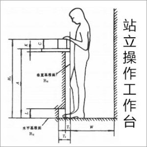 人员站立操作超净台